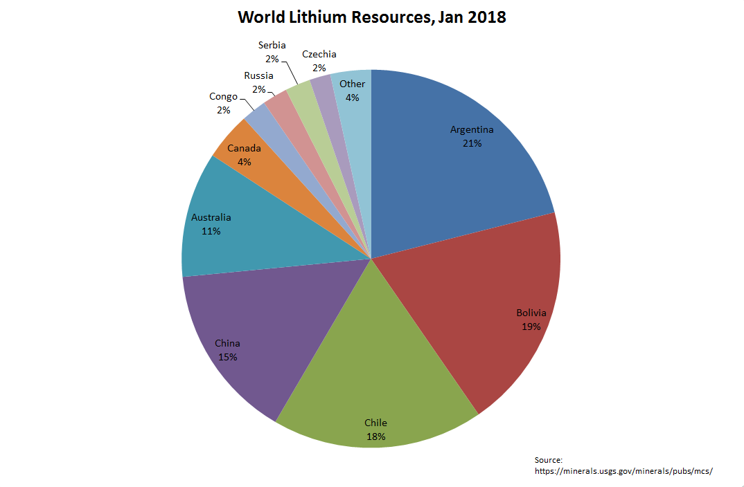 LithiumReserves_2018.PNG